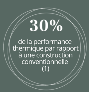 Infographie "30% de la performance thermique par rapport à une construction conventionnelle"
